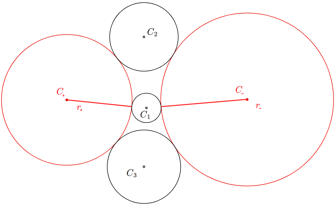 Apolloniuskreise 2 Radien